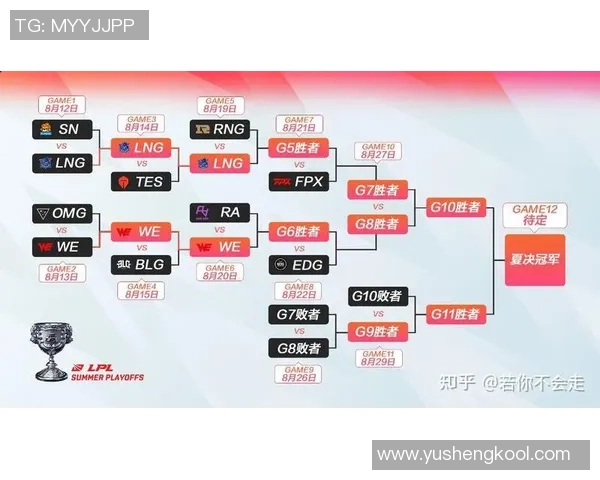 全明星赛最新积分榜揭晓RNG战队以93分稳居榜首位置